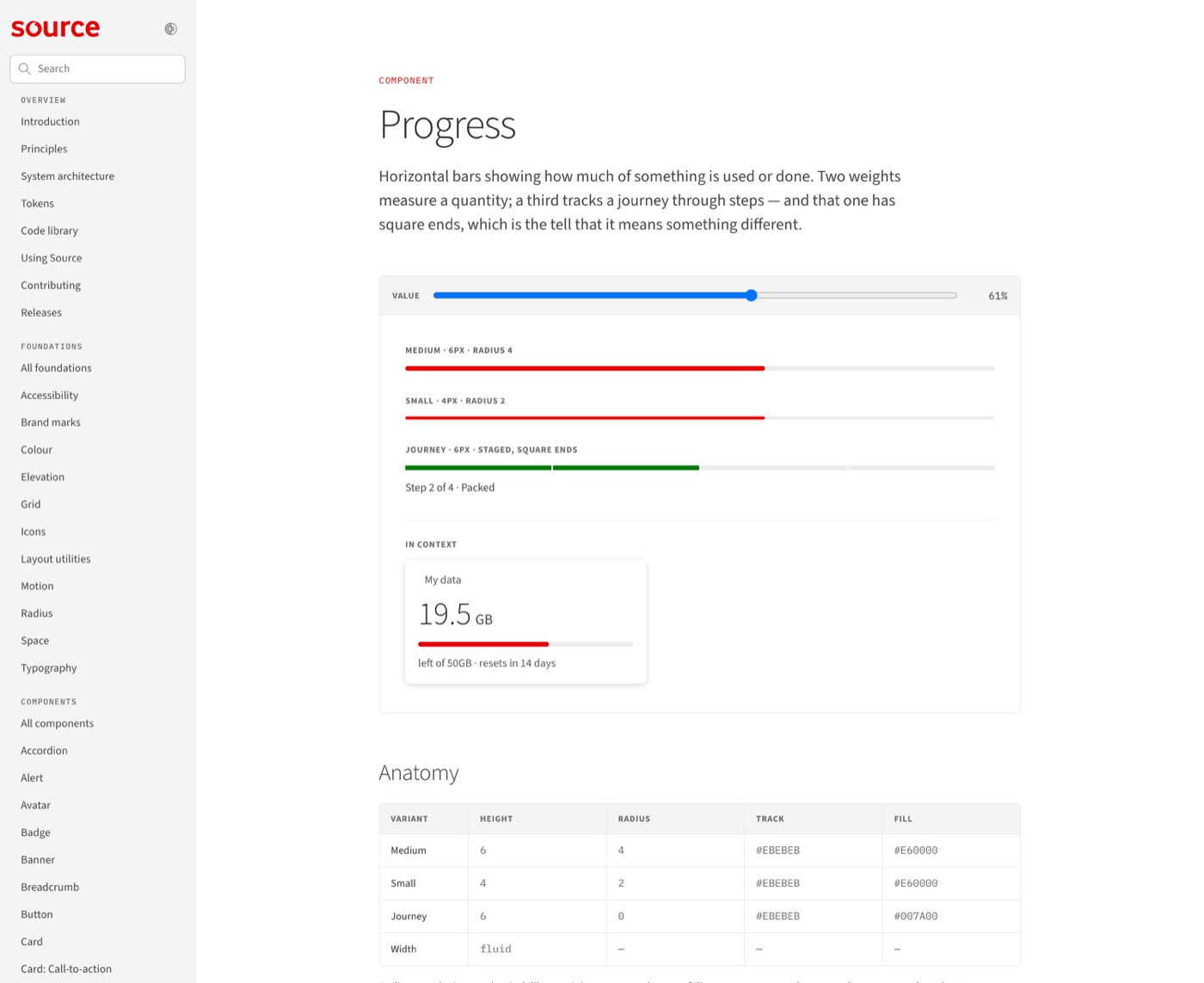 Source documentation, progress bars: medium, small and journey variants with their anatomy.