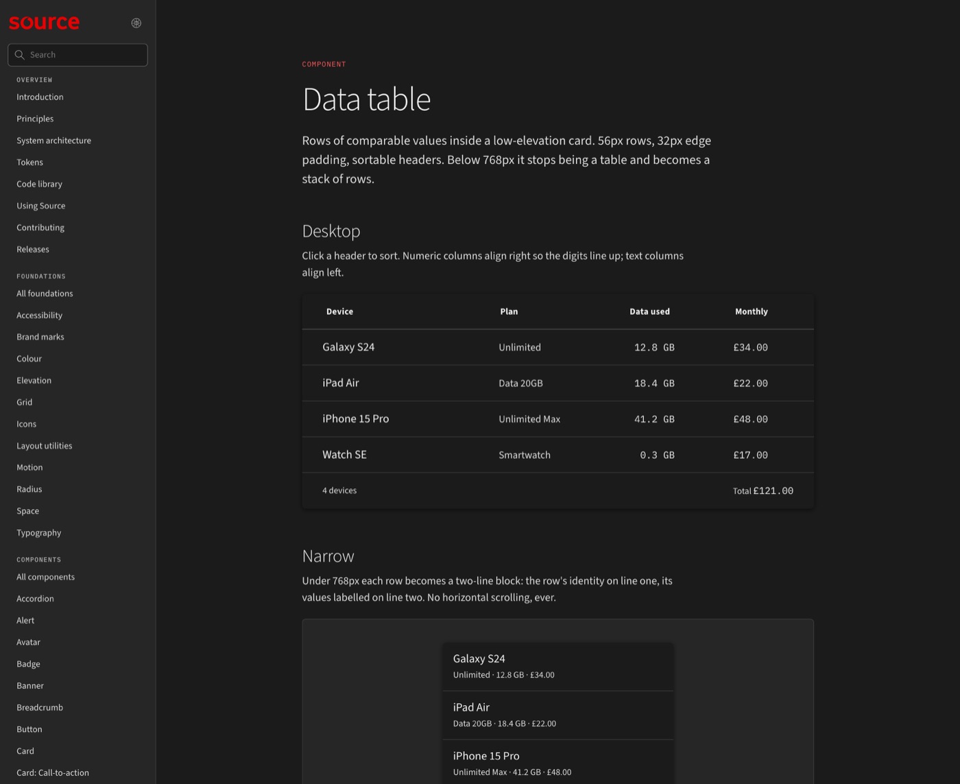 Source documentation in dark mode, data table: desktop rows and the narrow stacked layout.