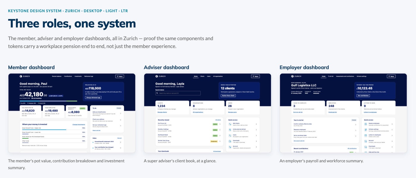 Keystone in Zurich branding: the member, adviser and employer dashboards, built from the same components.